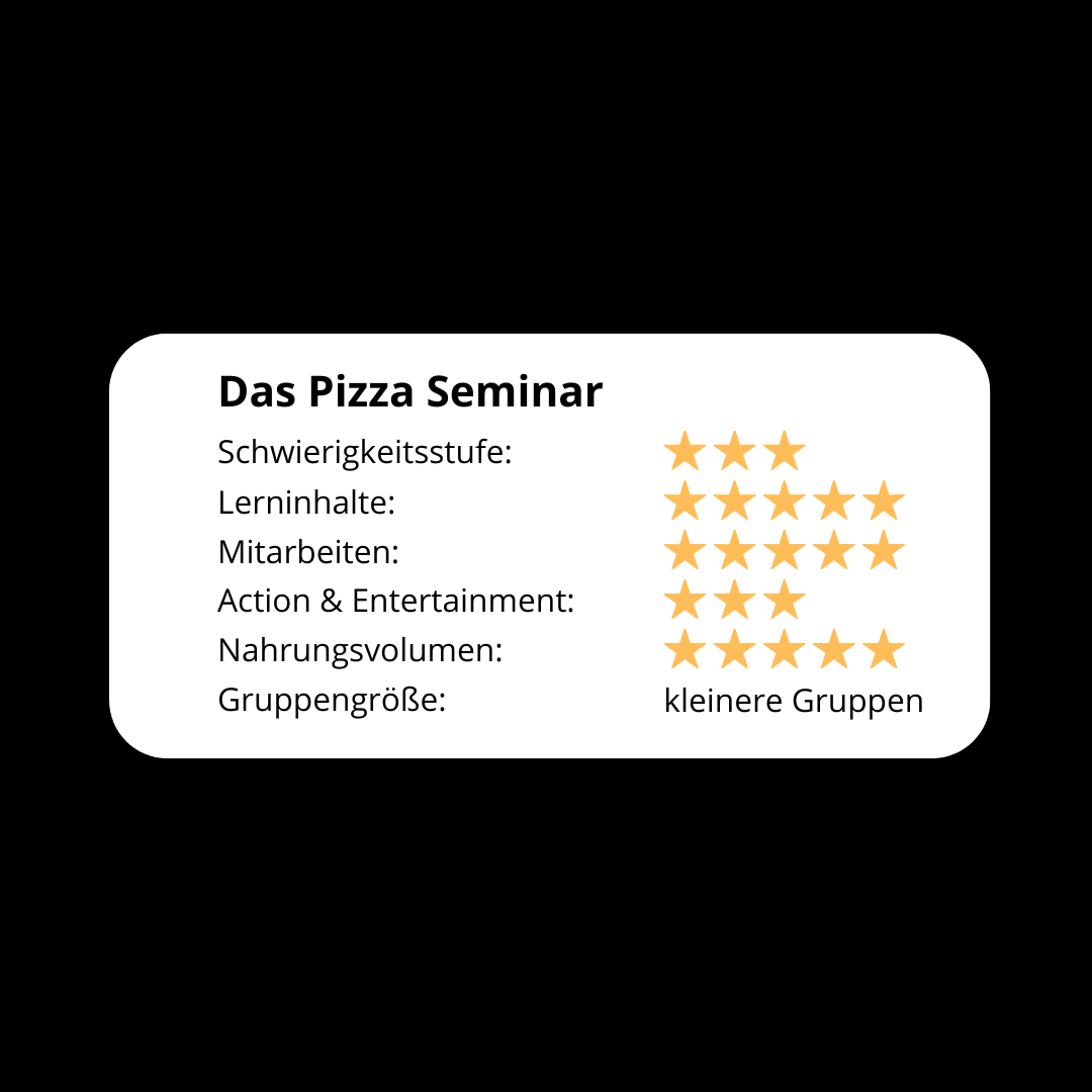 Schwierigkeitsgrad Pizza Seminar! (im Gasgrill, Keramikgrill & Pizzaofen)