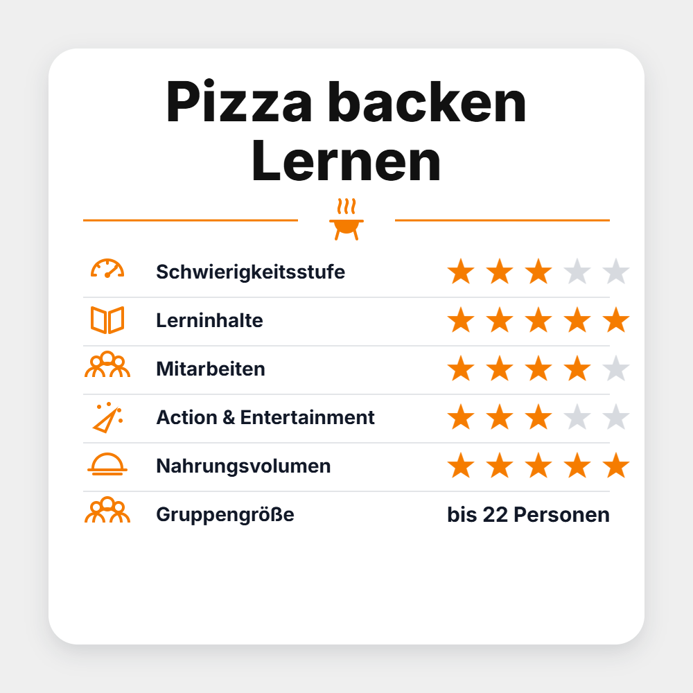 BBQ Saloon "Pizza backen Lernen 2027"