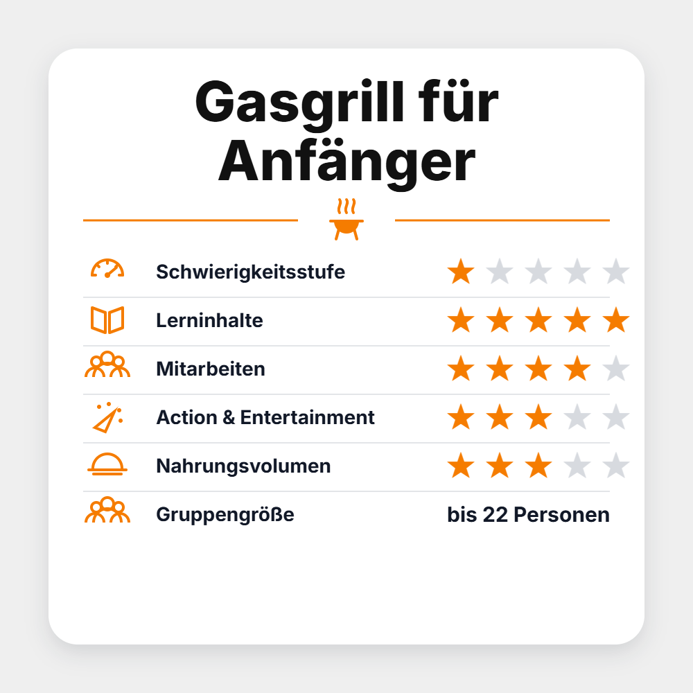 BBQ Saloon Seminar "Gasgrill für Anfänger 2027"