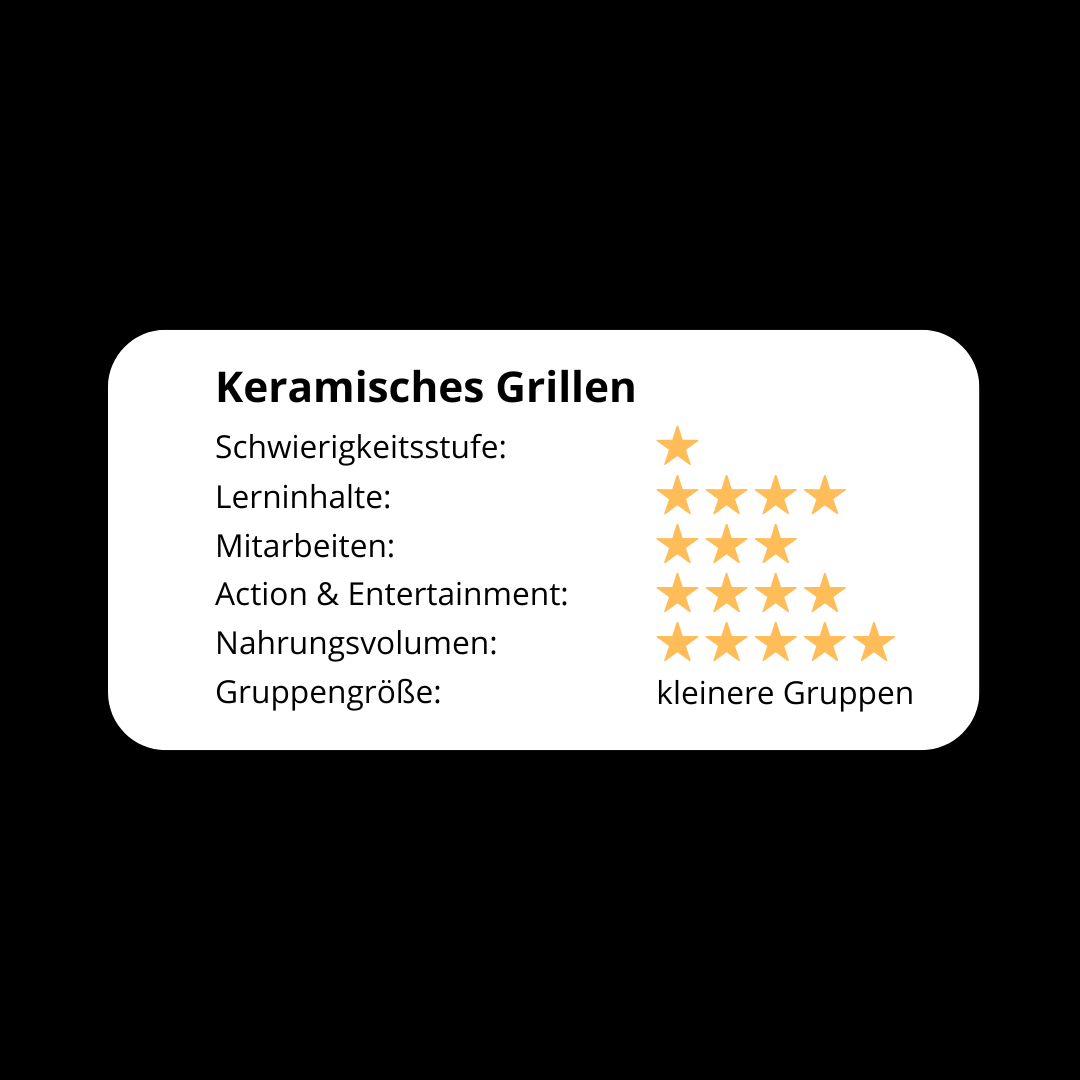 Schwierigkeitsgrad Keramisches Grillen - Das Holzkohle Seminar 2026